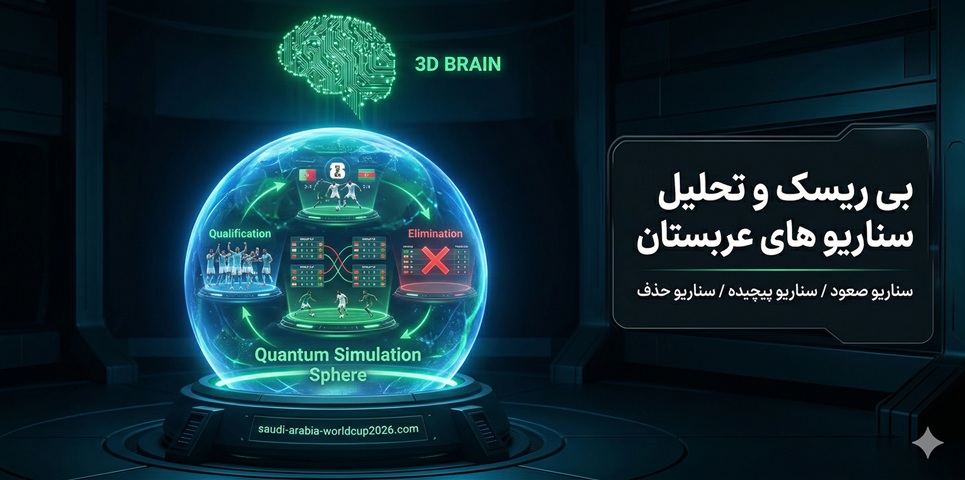 بی ریسک و تحلیل سناریو های عربستان در جام جهانی 2026